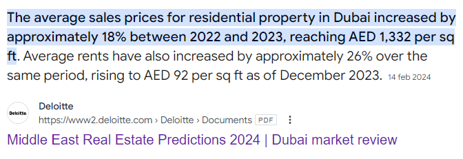 Deloitte Dubai Property Market Review on Average Sales Prices